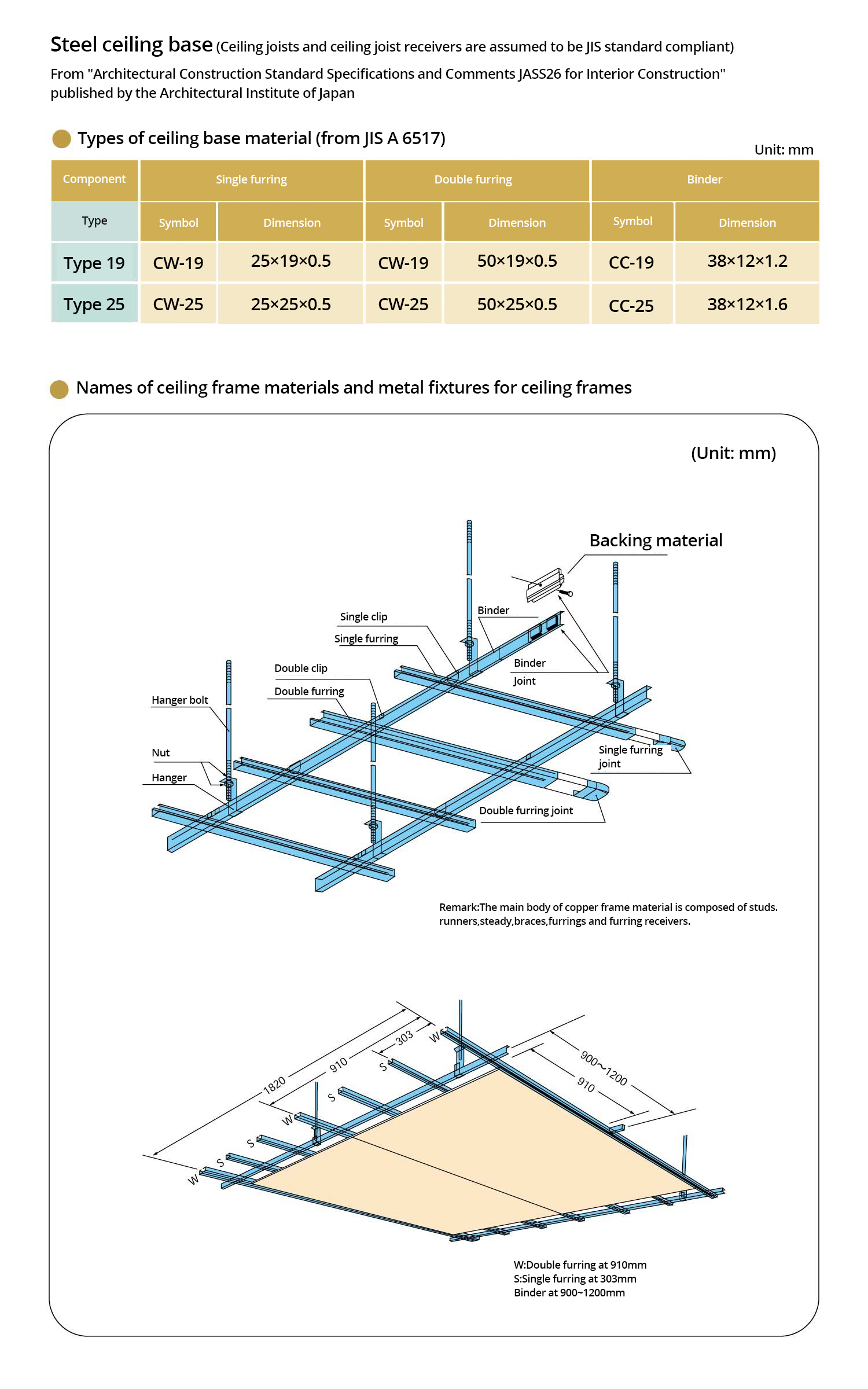 General ceiling construction method_Steel base
