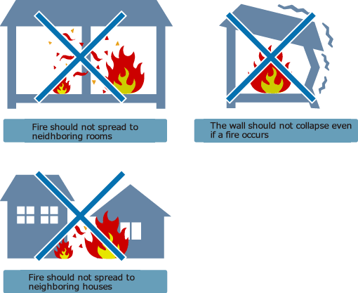 What is fire prevention?