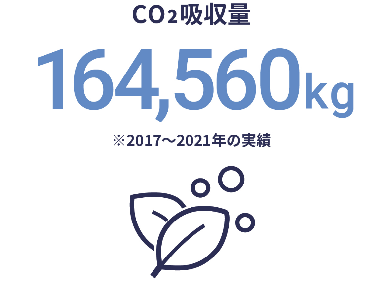 CO2吸収量