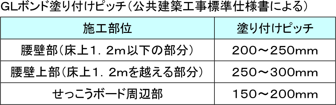 GL工法必須の5ヶ条参考画像