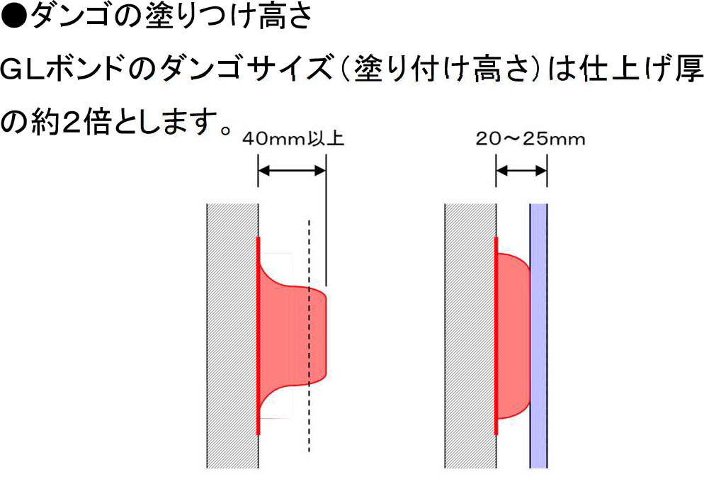 GL工法必須の5ヶ条参考画像