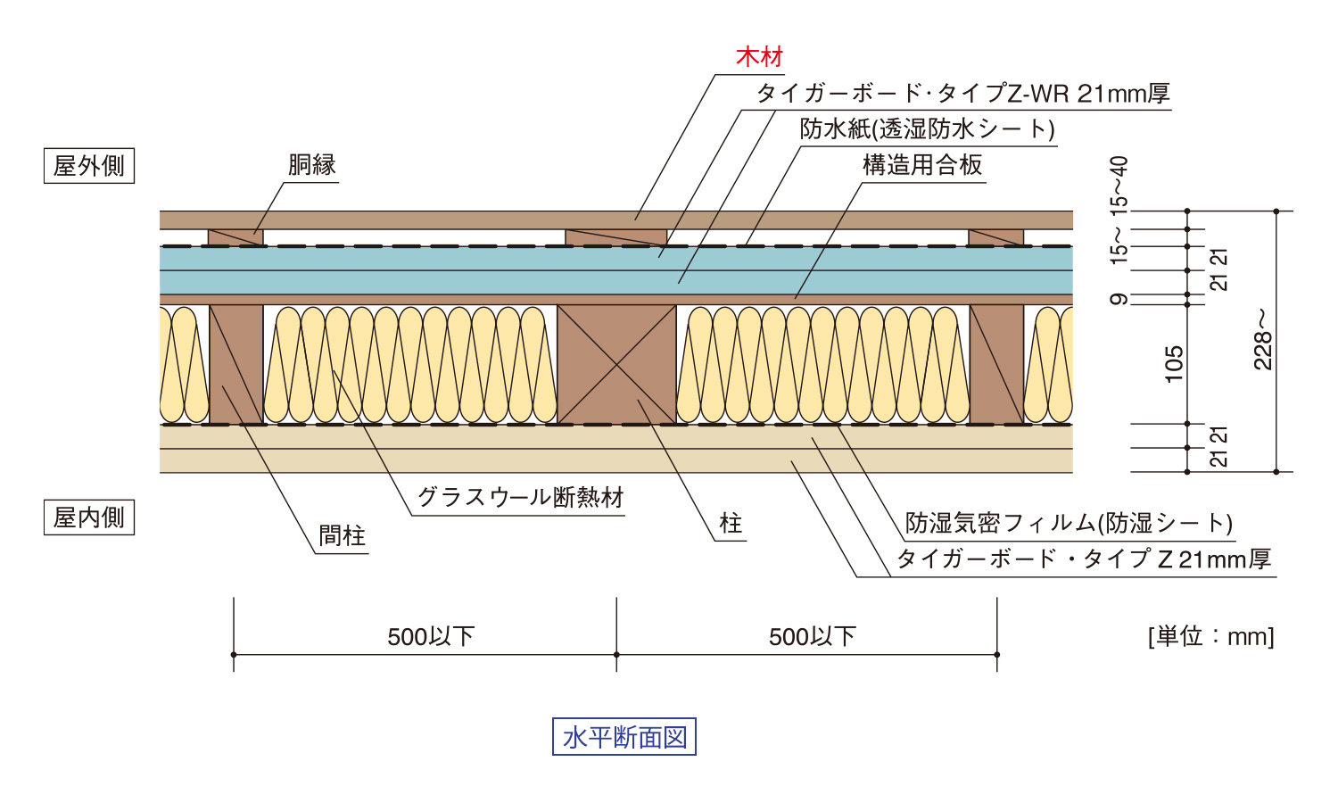 木住協認定による外壁の例:軸組:木材仕上げ｜水平断面図
