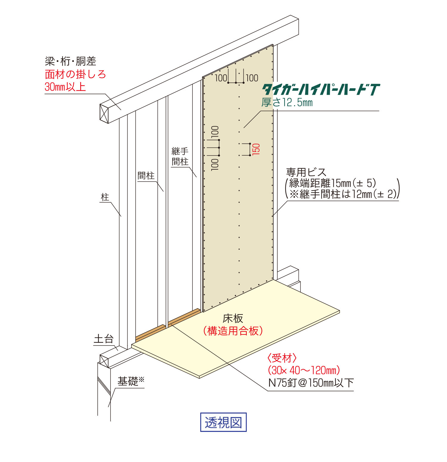 タイガーハイパーハードT耐力壁:軸組:床勝ち仕様:一般部｜透視図