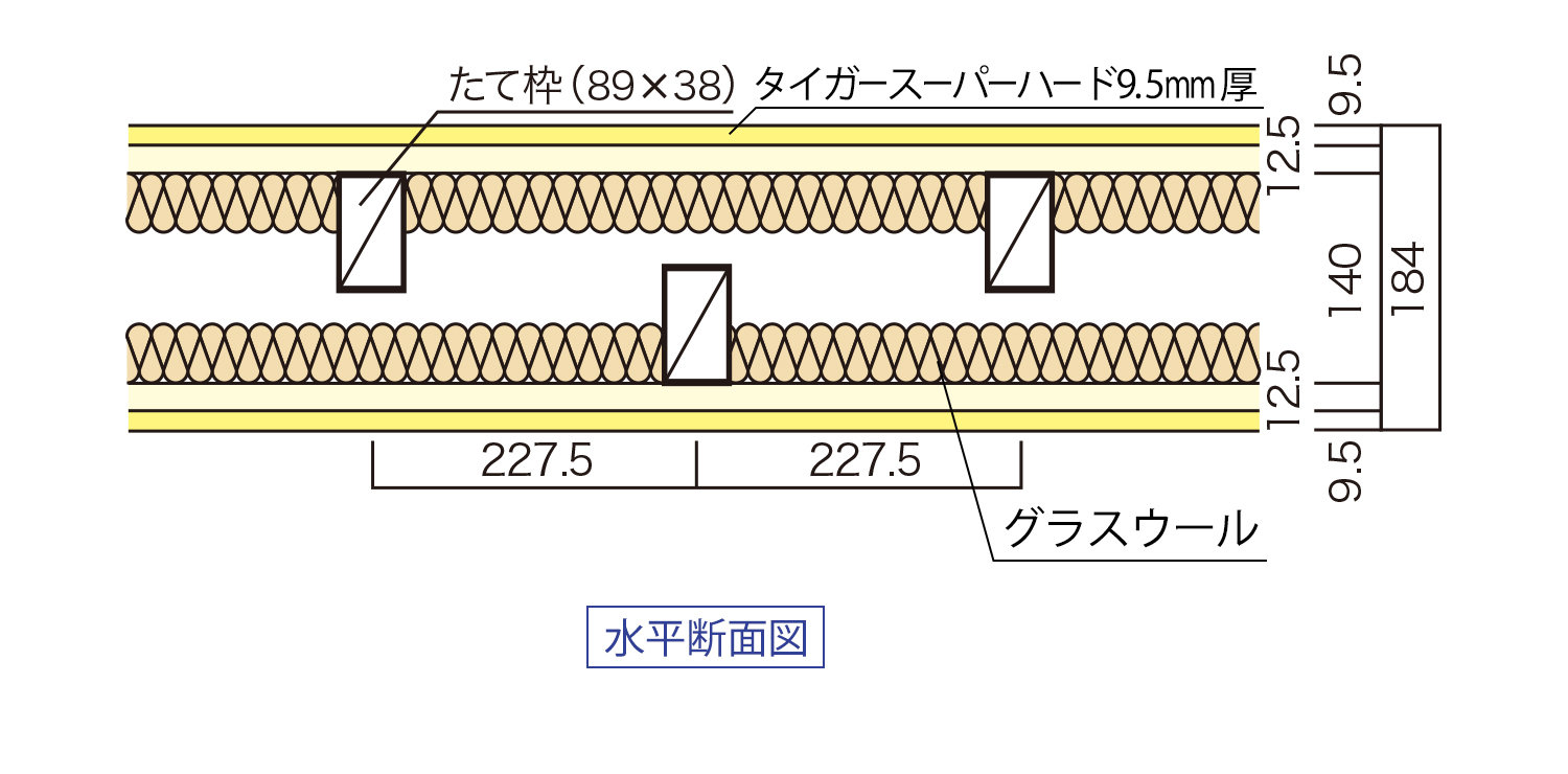 吉野準耐火スーパーウォールWP:枠組｜水平断面図