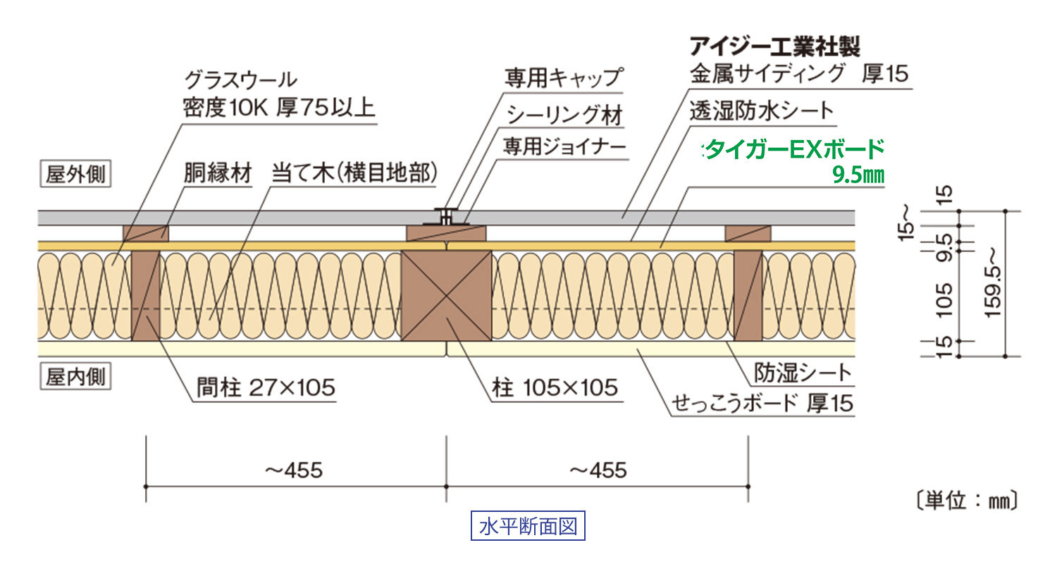 吉野EXシリーズ｜充てん断熱:窯業系サイディング:軸組:45準EX-K15横:アイジー工業社製｜水平断面図