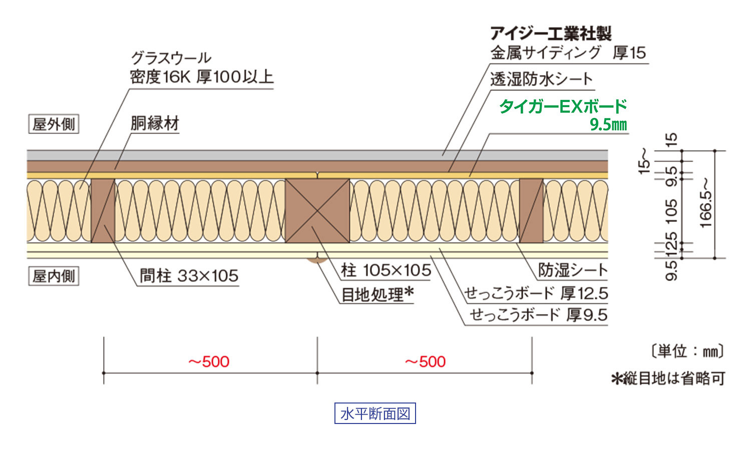 吉野EXシリーズ｜充てん断熱:窯業系サイディング:軸組:45準EX-K15横:アイジー工業社製｜水平断面図