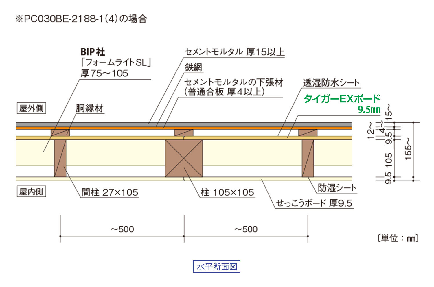 EX-M セメントモルタル仕様｜水平断面図