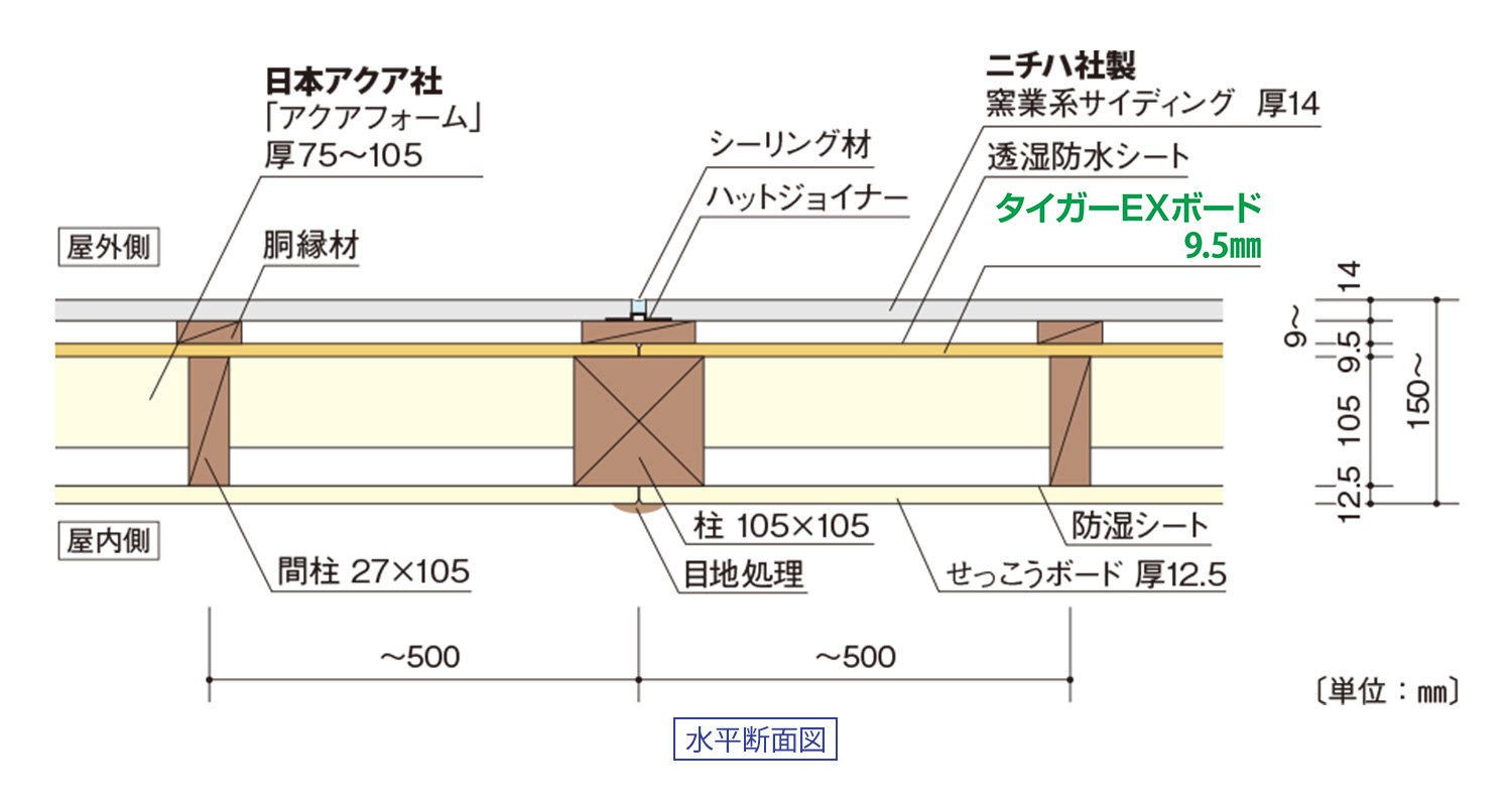 EX-Y15 窯業系サイディング仕様｜水平断面図
