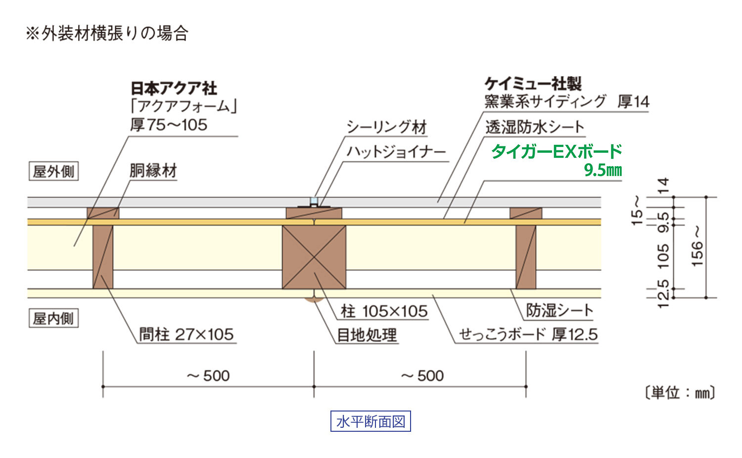 EX-Y15 窯業系サイディング仕様｜水平断面図