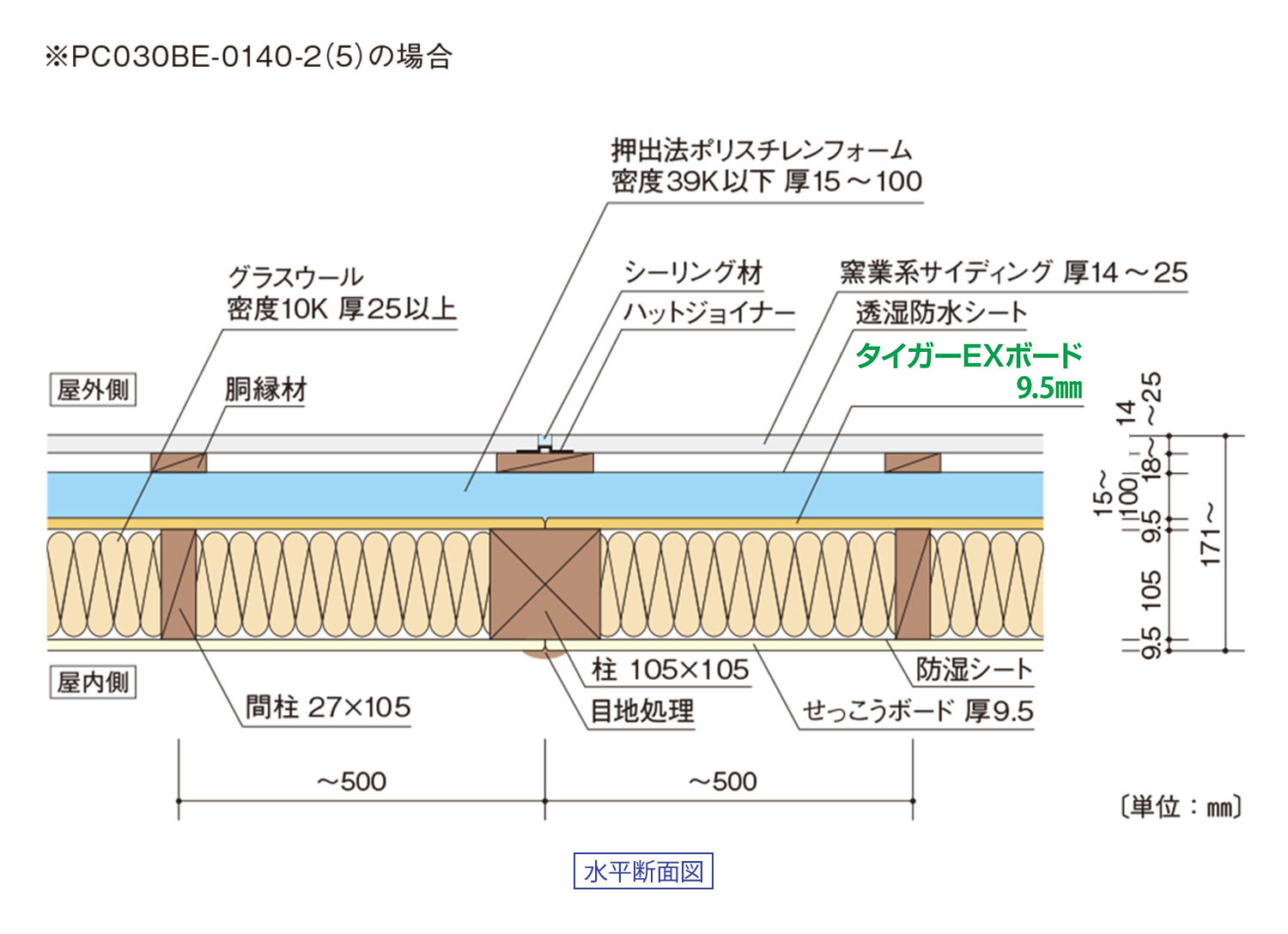 吉野EXシリーズ｜付加断熱:窯業系サイディング:軸組:EX-Y14-XPS:NYG製｜水平断面図