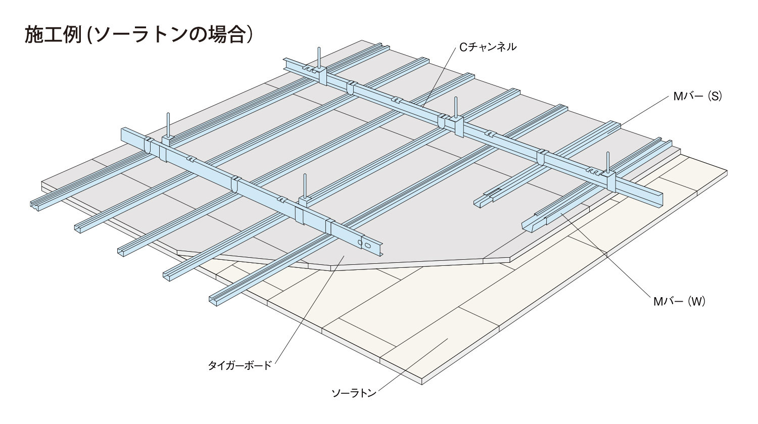捨て張り天井工法:吸音天井｜施工例図