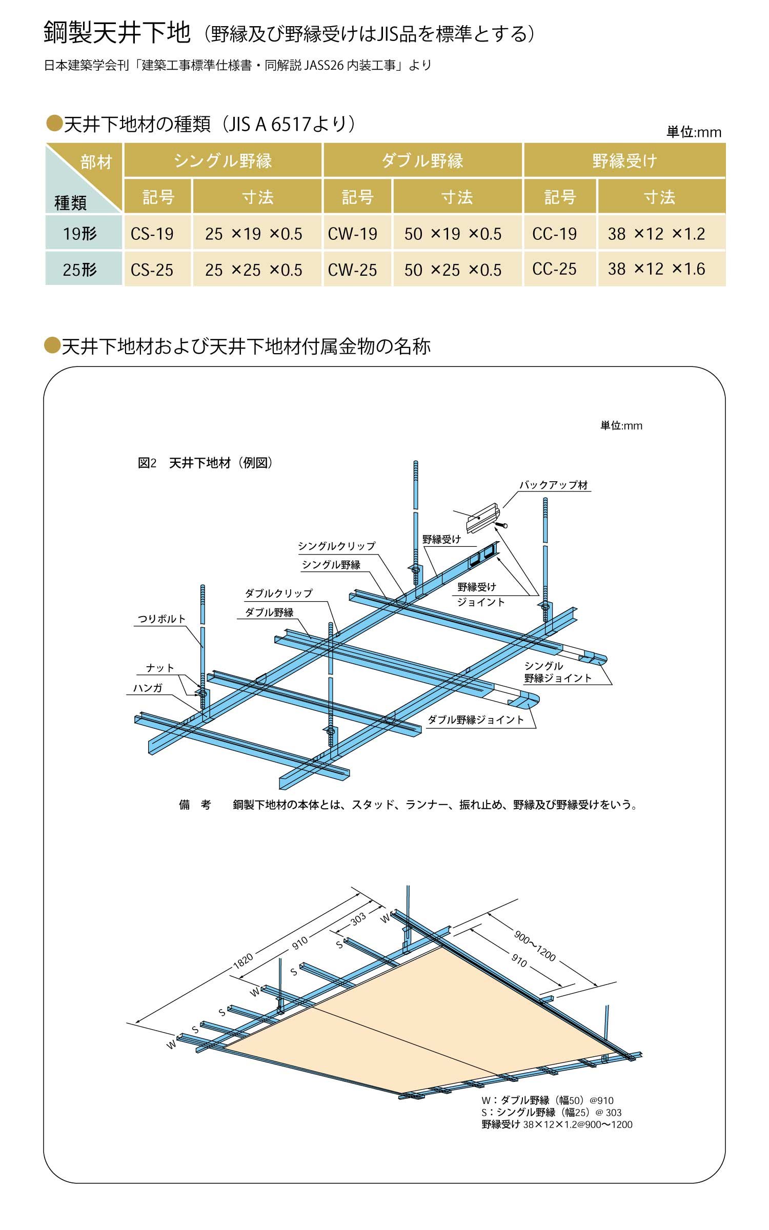 一般的な天井工法_鋼製天井下地｜説明図
