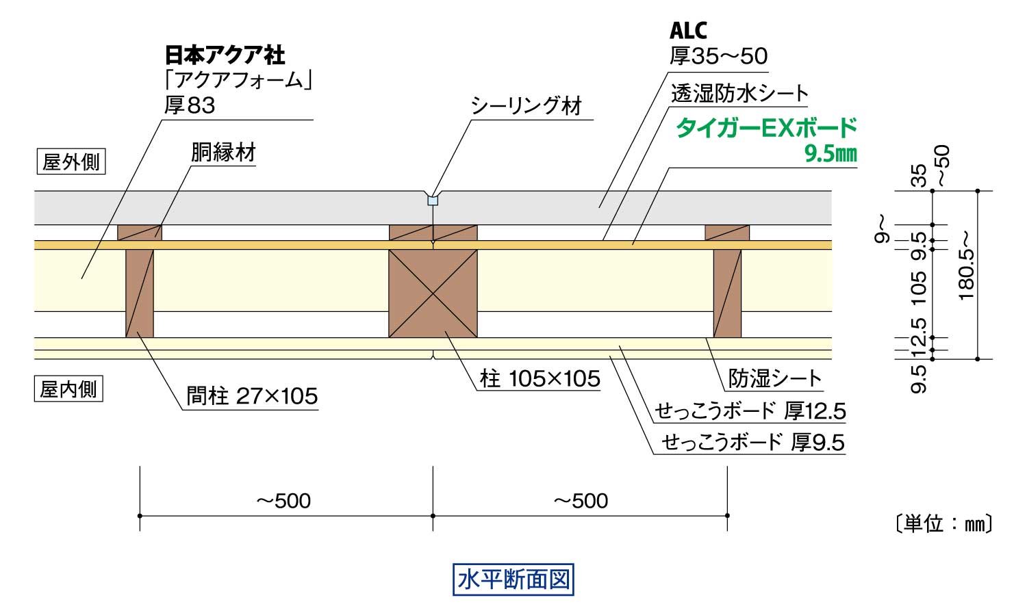 45準耐火EX-ALC-AQ-ALC仕様