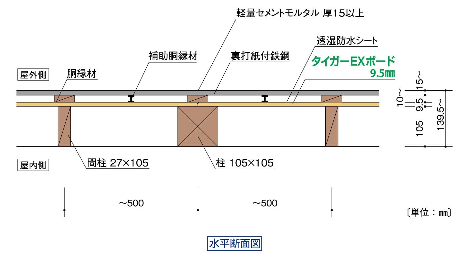 EX-M セメントモルタル仕様｜水平断面図