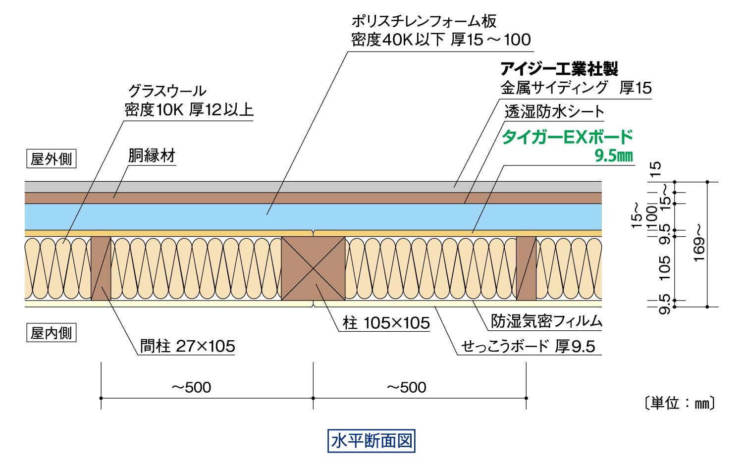 吉野EXシリーズ｜付加断熱:金属サイディング:軸組:EX-K16-PF:ケイミュー社製｜水平断面図