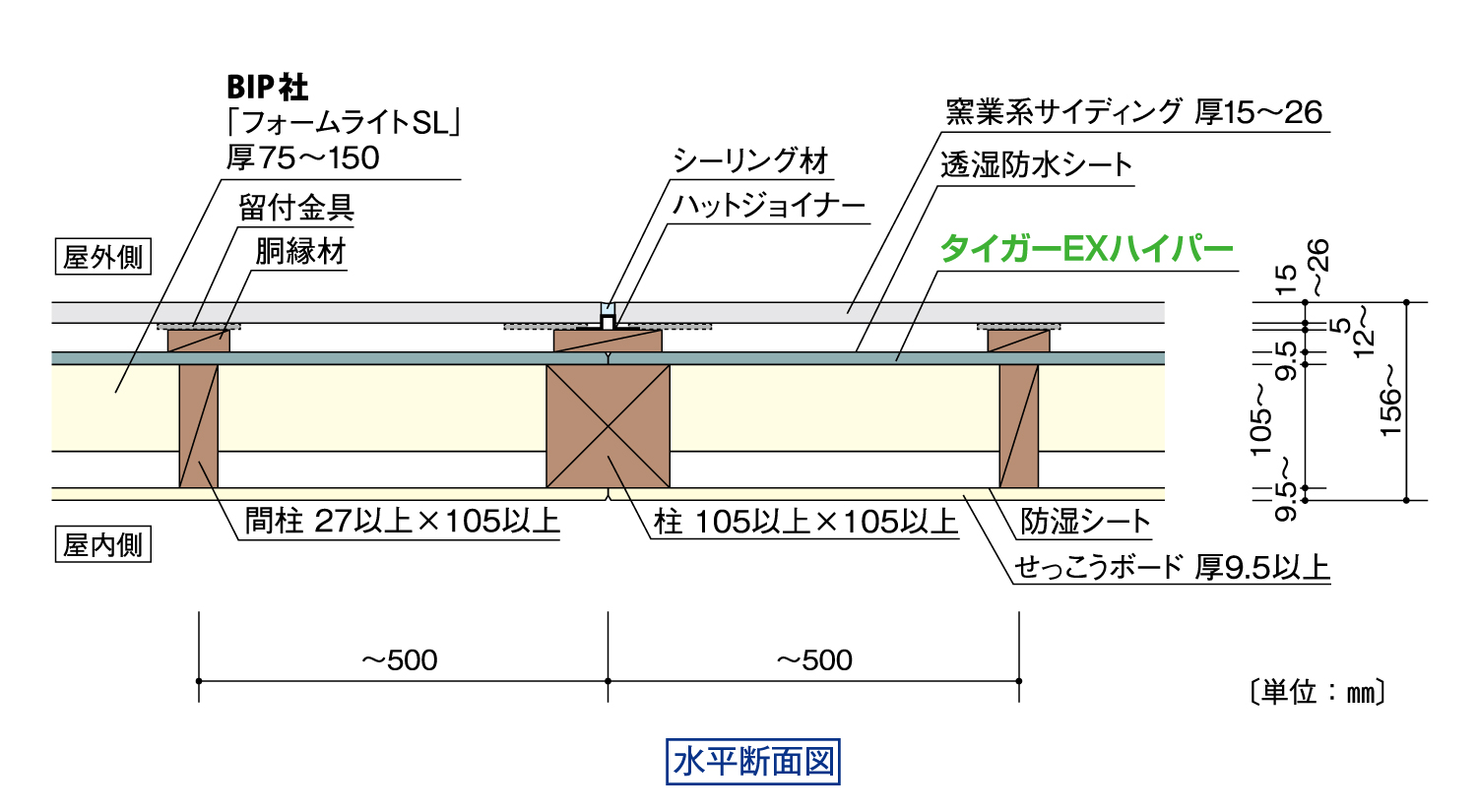 EXH-Y16ケイミュー窯業系サイディング仕様_水平断面図