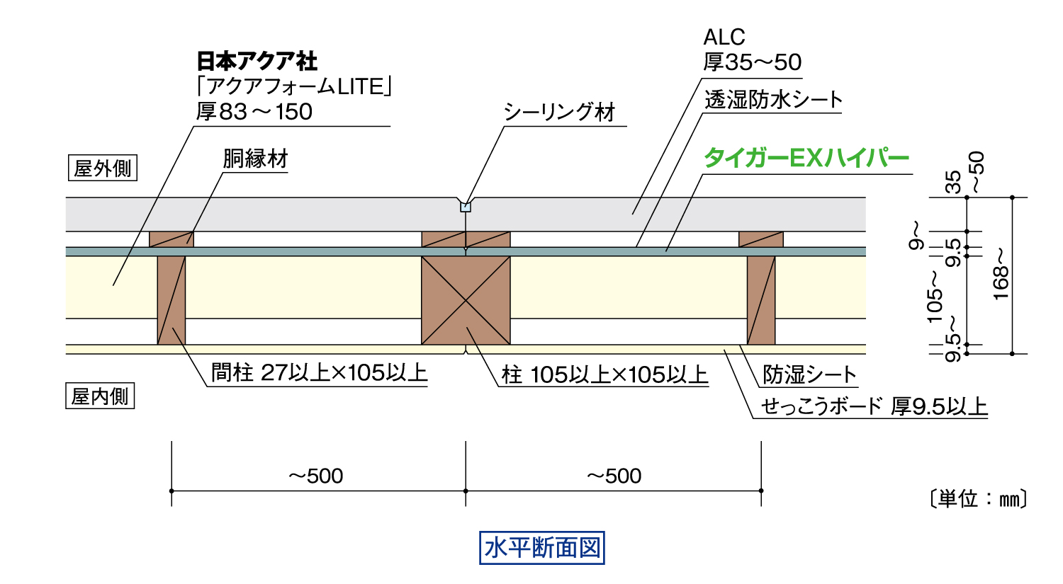 タイガーEXハイパーによる防火構造｜充てん断熱/ALC／軸組|工法|吉野石膏