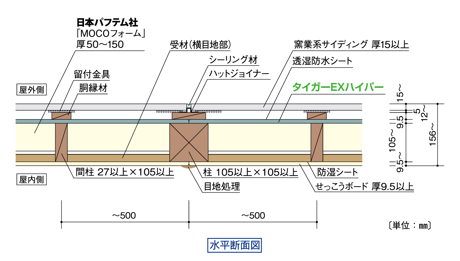 EXH-Y16ケイミュー窯業系サイディング仕様_水平断面図