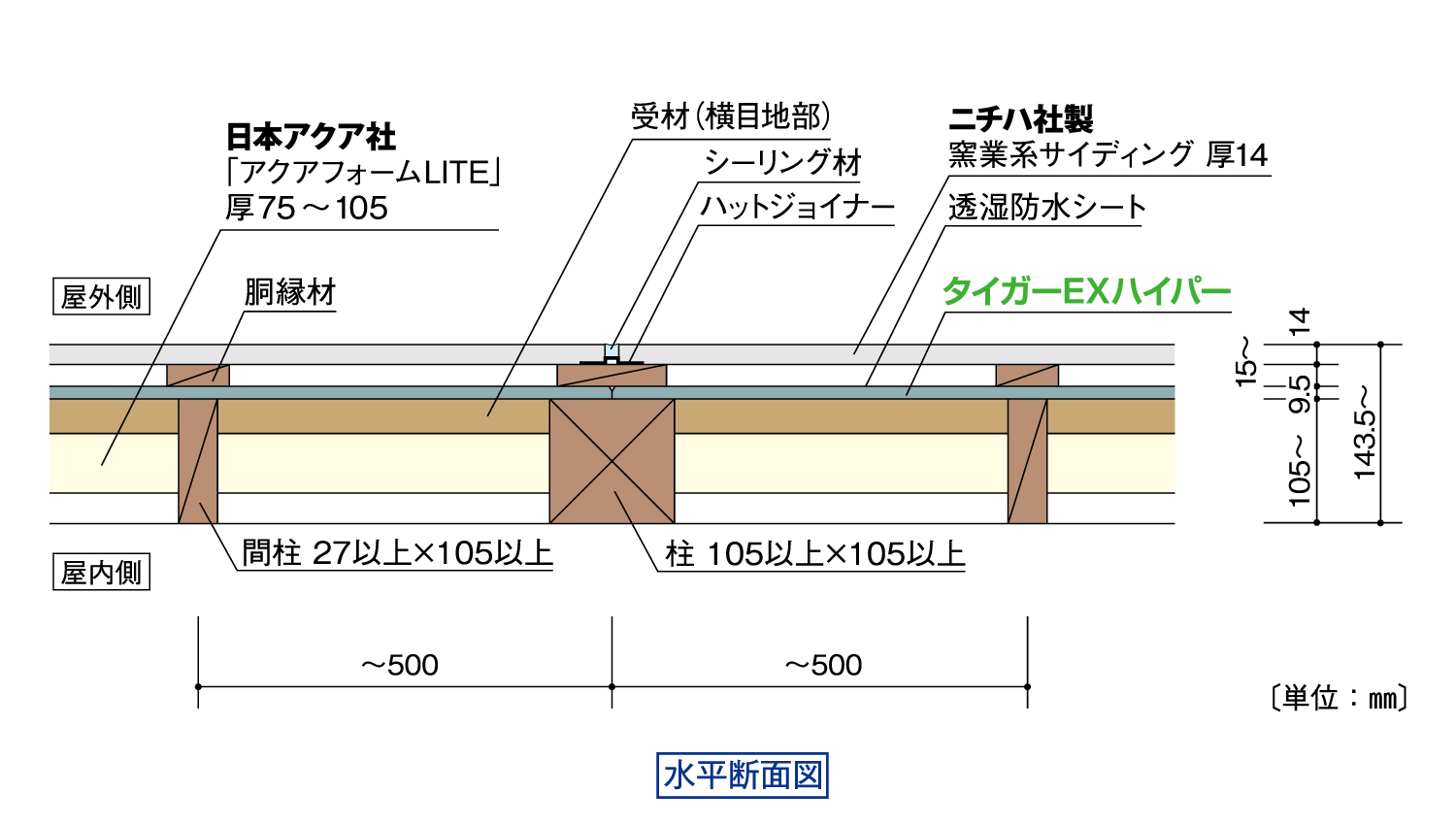 EXH-Y16ケイミュー窯業系サイディング仕様_水平断面図