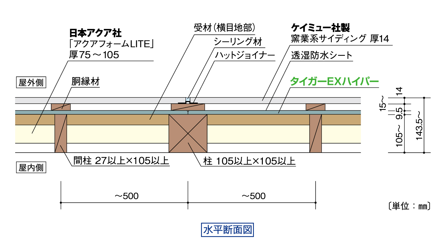 EXH-Y16ケイミュー窯業系サイディング仕様_水平断面図