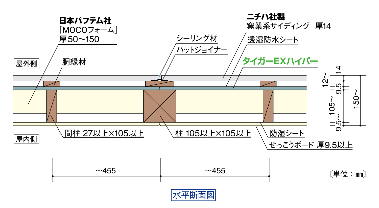 EXH-Y16ケイミュー窯業系サイディング仕様_水平断面図