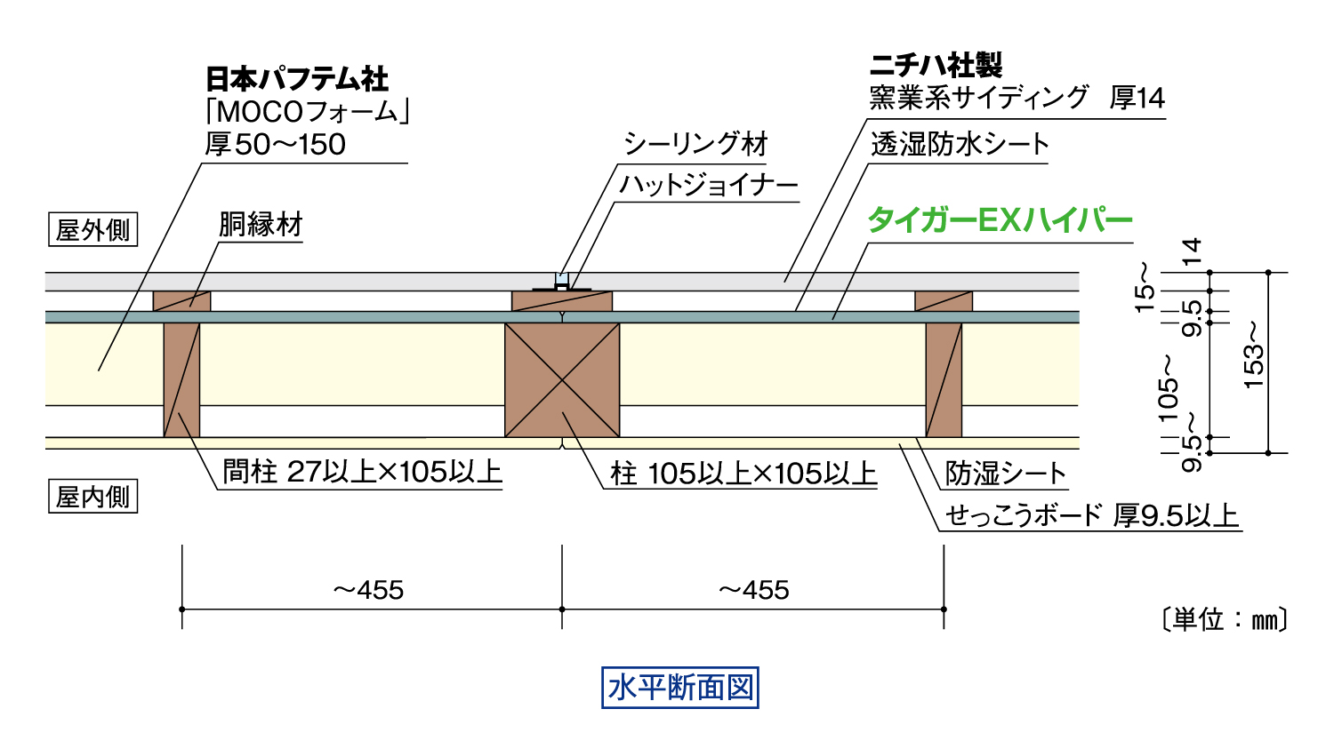 EXH-Y16ケイミュー窯業系サイディング仕様_水平断面図