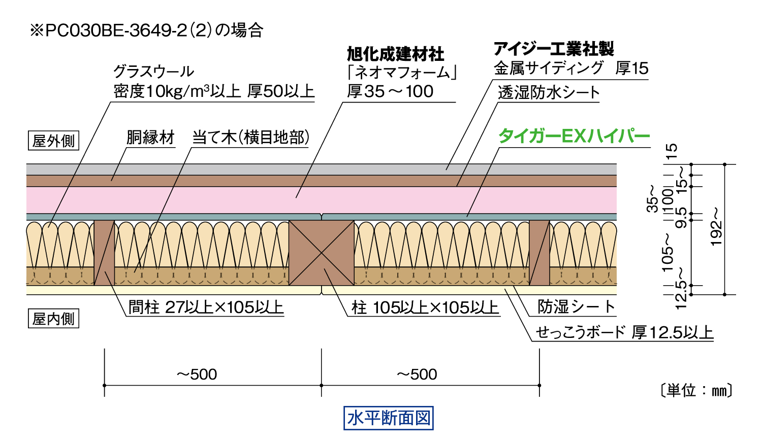 EXH-K18-PS付加ニチハ金属サイディング仕様_水平断面図