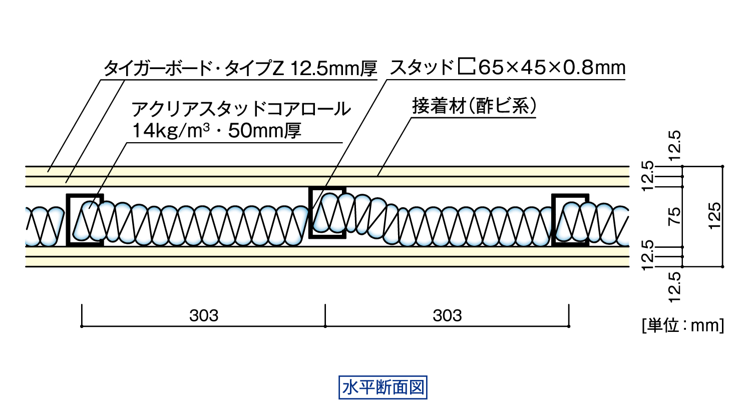 □OSG 管用テーパーねじゲージ 38850 TGL13414NPTF(8239855)[送料別途