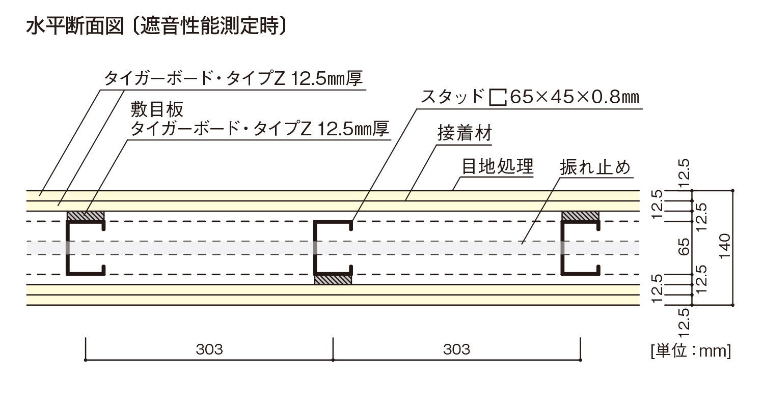 S12-P敷目板タイプ｜水平断面図