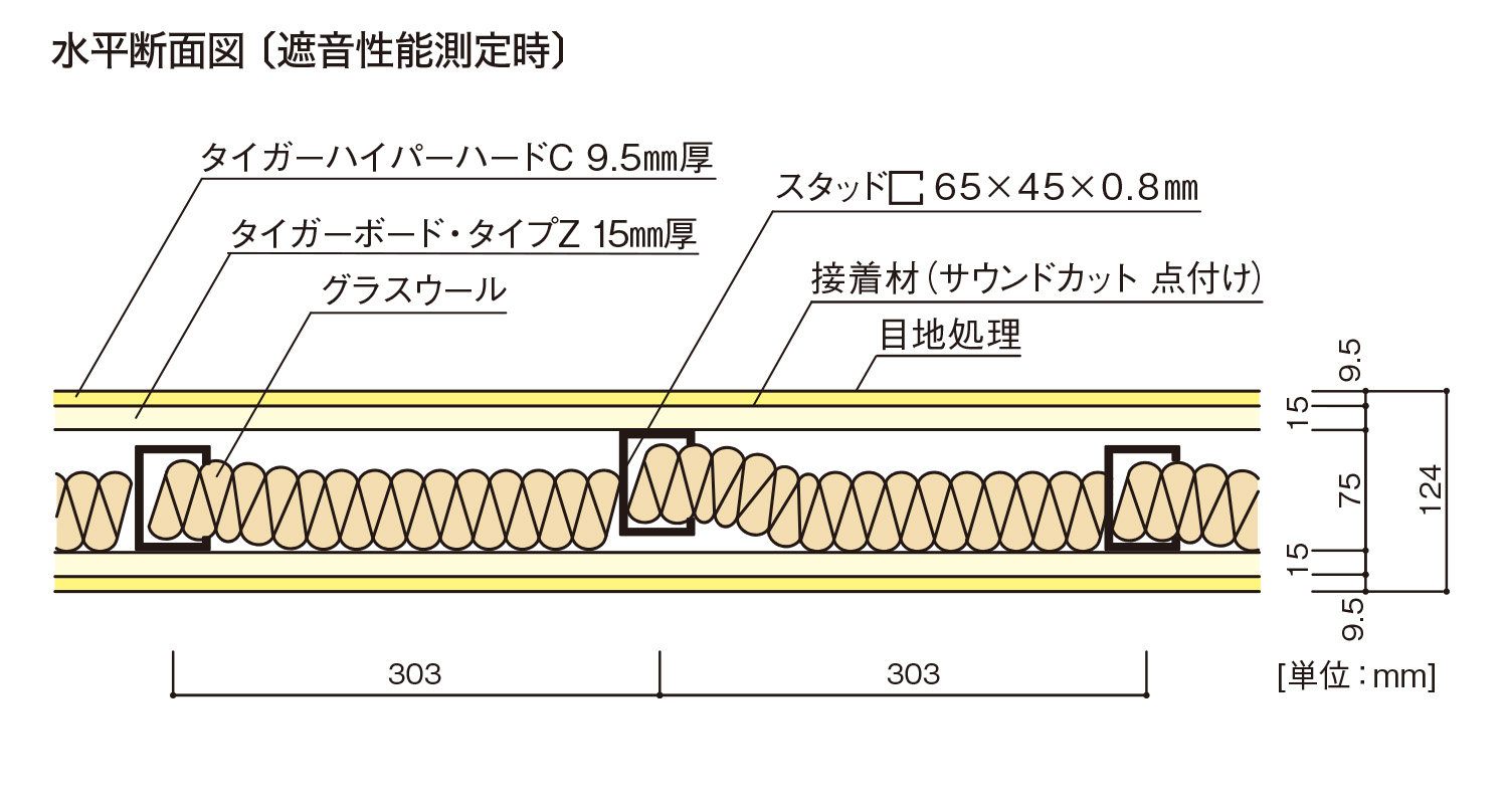 ハイパ-ウォ-ル15Z・WI-S（サウンドカット点付け仕様）｜水平断面図