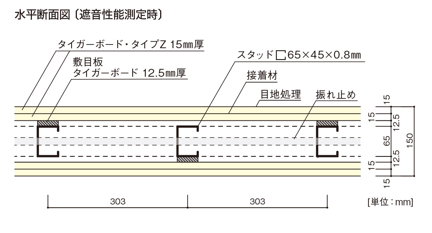 B15-P敷目板タイプ｜水平断面図