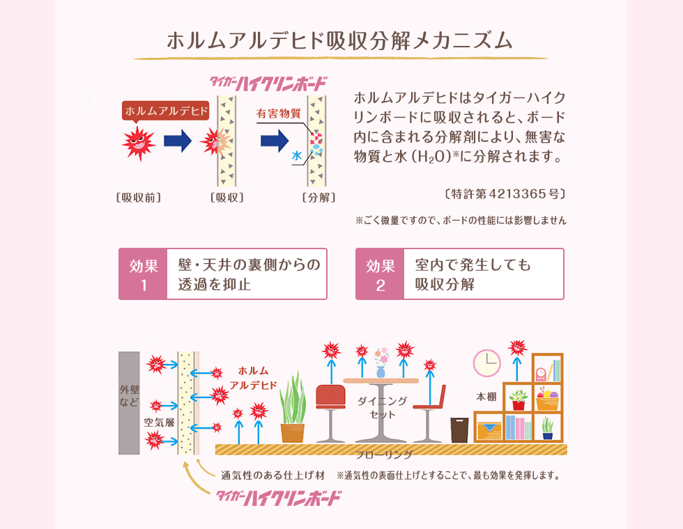 ハイクリンのリーフレット