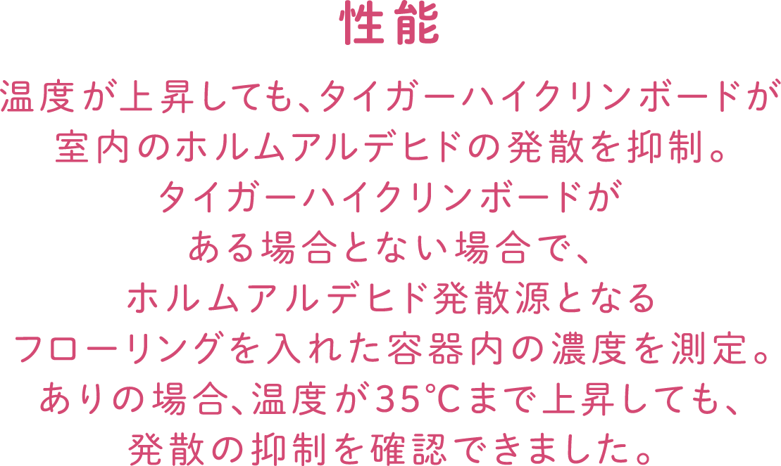温度が上昇しても、タイガーハイクリンボードが室内のホルムアルデヒドの発散を抑制。タイガーハイクリンボードがある場合とない場合で、ホルムアルデヒド発散源となるフローリングを入れた容器内の濃度を測定。ありの場合、温度が３５℃まで上昇しても、発散の抑制を確認できました。